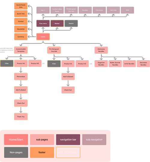 Dawn Journal's site map
