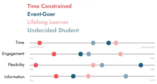 User Research Image 1