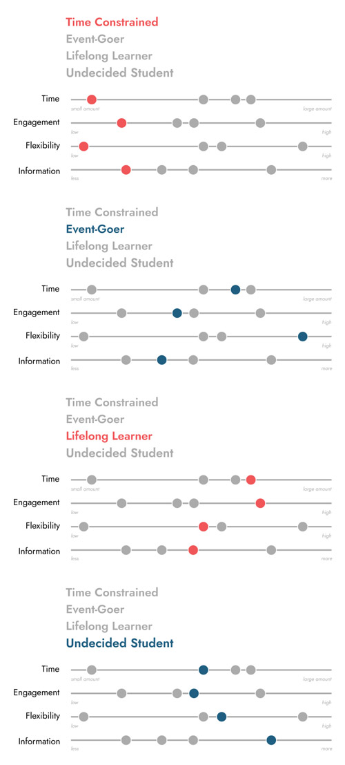 User Research Image 1